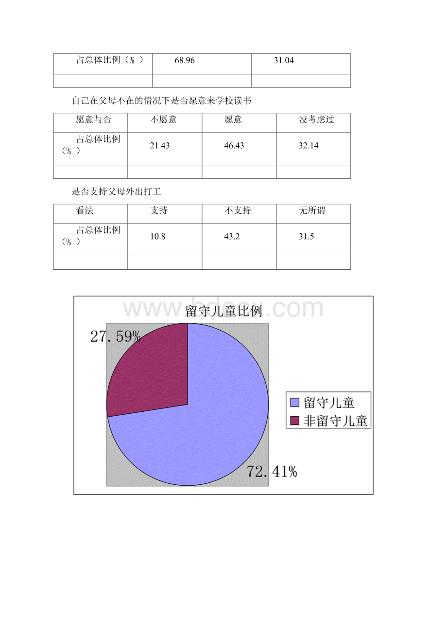 暑期三下乡调研报告定文档格式.docx_第3页