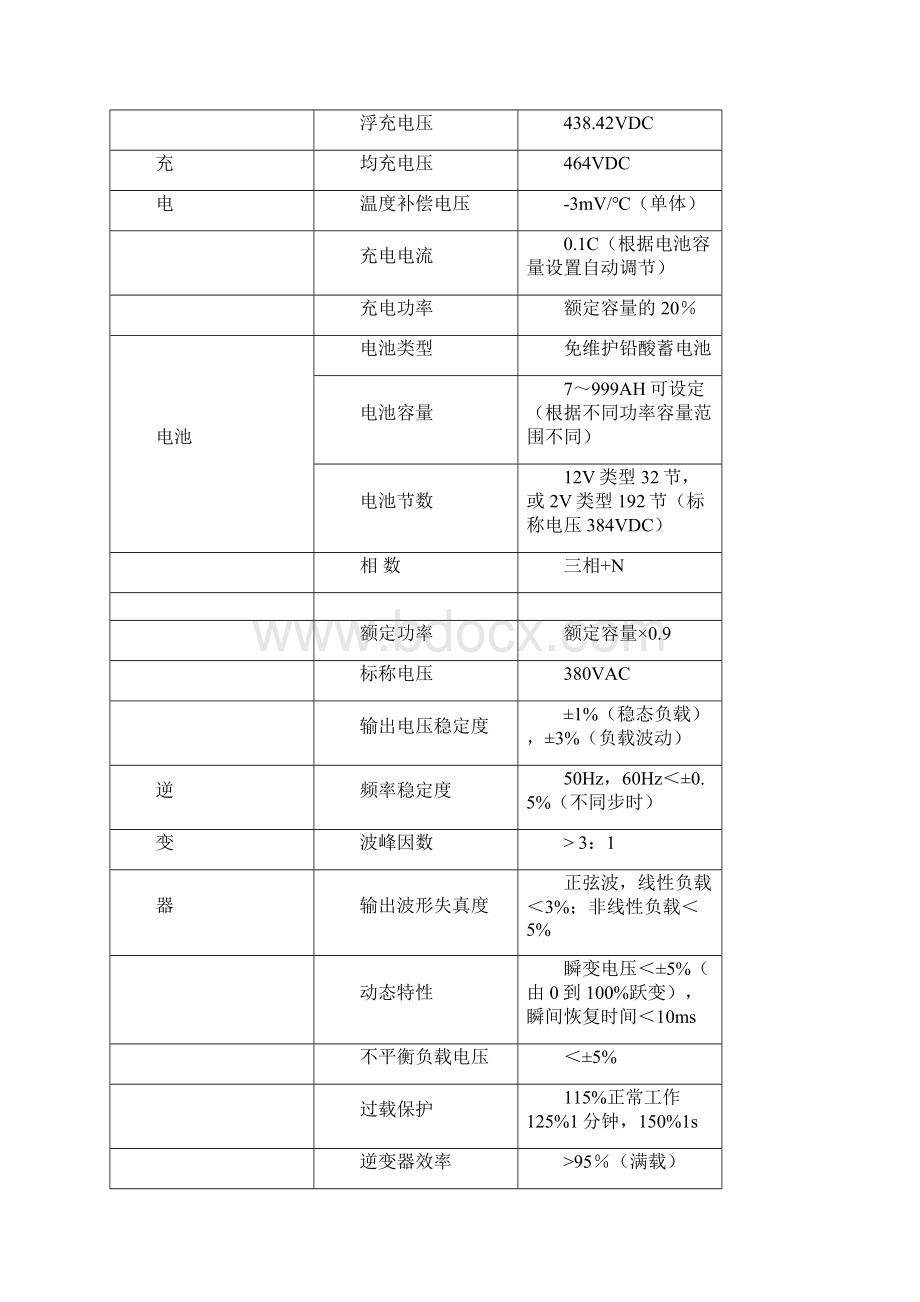 主要设备技术参数要求docWord格式.docx_第3页