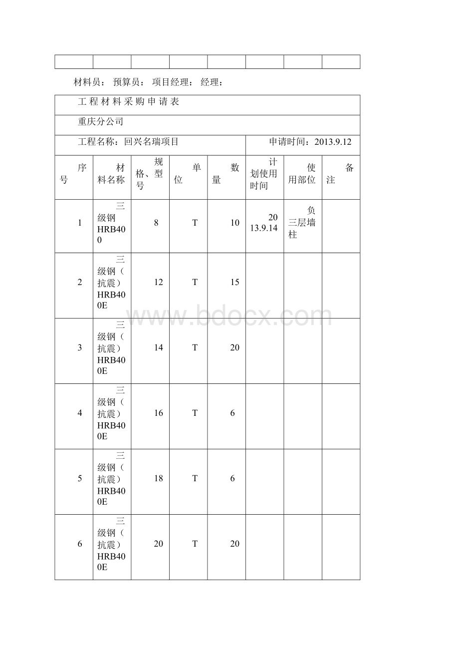 工程材料采购申请表.docx_第2页