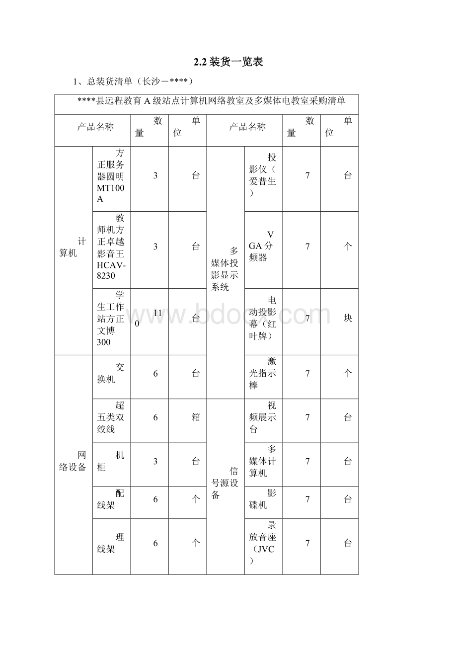 工程项目计划书.docx_第3页