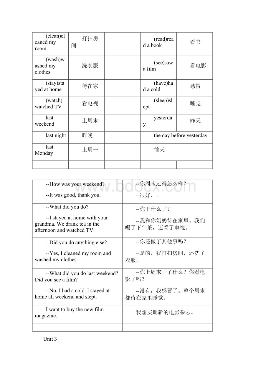 PEP六年级英语下册重点单词和句子汇总.docx_第2页