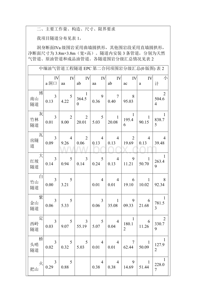 4施工技术交底4级支护0627.docx_第3页