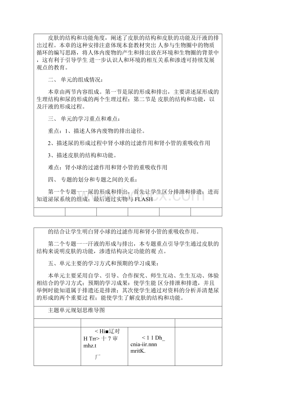 人体内代谢废物的排出主题单元设计.docx_第2页