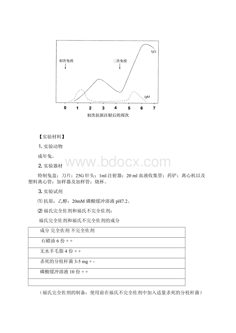 多抗制备Word格式.docx_第2页