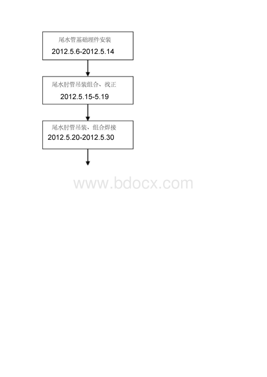 大山口二级水电站冬季施工的主要项目和施工方案.docx_第3页