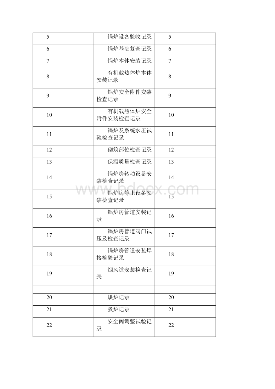 锅炉安装质量证明书.docx_第2页