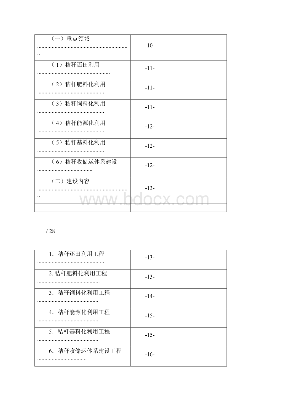 海南省十三五秸秆综合利用实施方案.docx_第2页