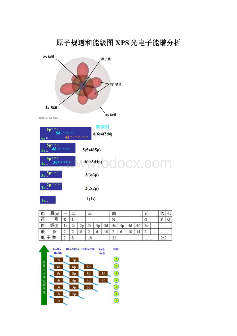 原子规道和能级图XPS光电子能谱分析.docx_第1页