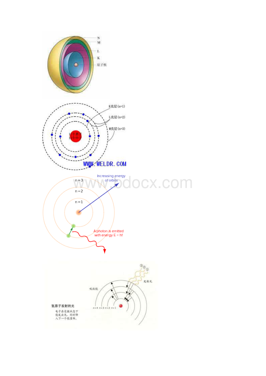 原子规道和能级图XPS光电子能谱分析.docx_第2页