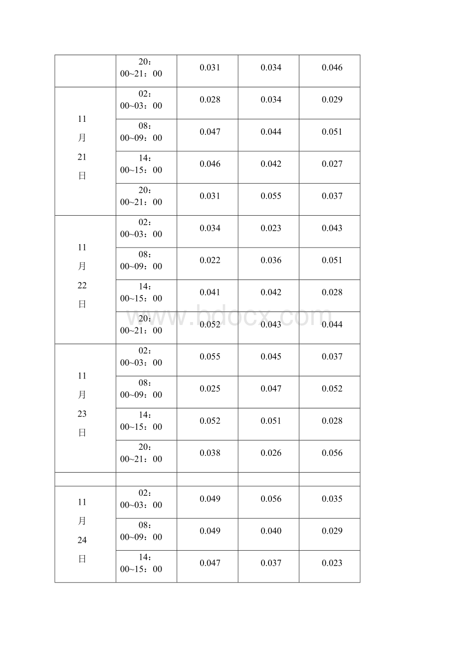 矿山环评环境空气噪声现状监测Word文档格式.docx_第3页