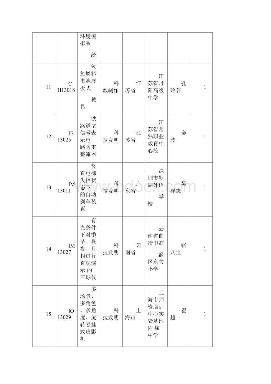 科技辅导员创新项目Word文件下载.docx_第3页