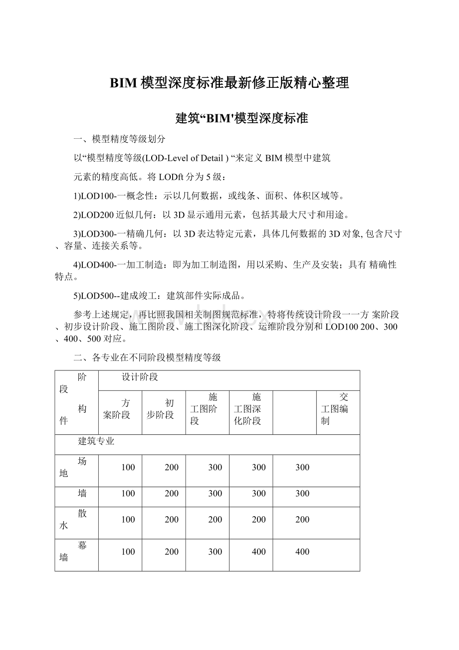 BIM模型深度标准最新修正版精心整理.docx_第1页