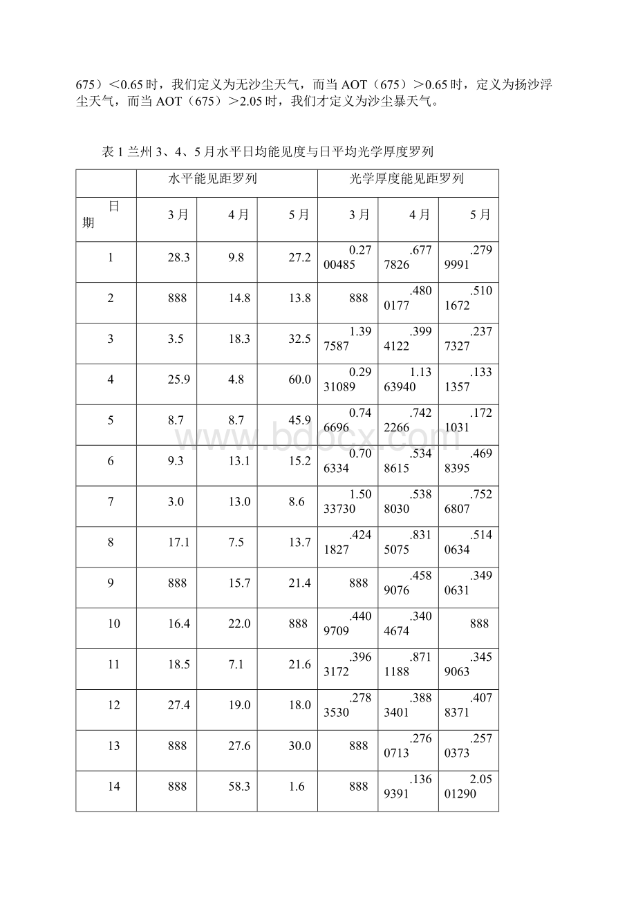 气溶胶的直接辐射强迫与兰州气象条件的影响.docx_第3页