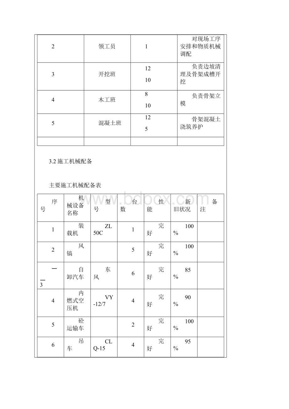 成渝客运专线人字型骨架护坡施工技术交底.docx_第2页