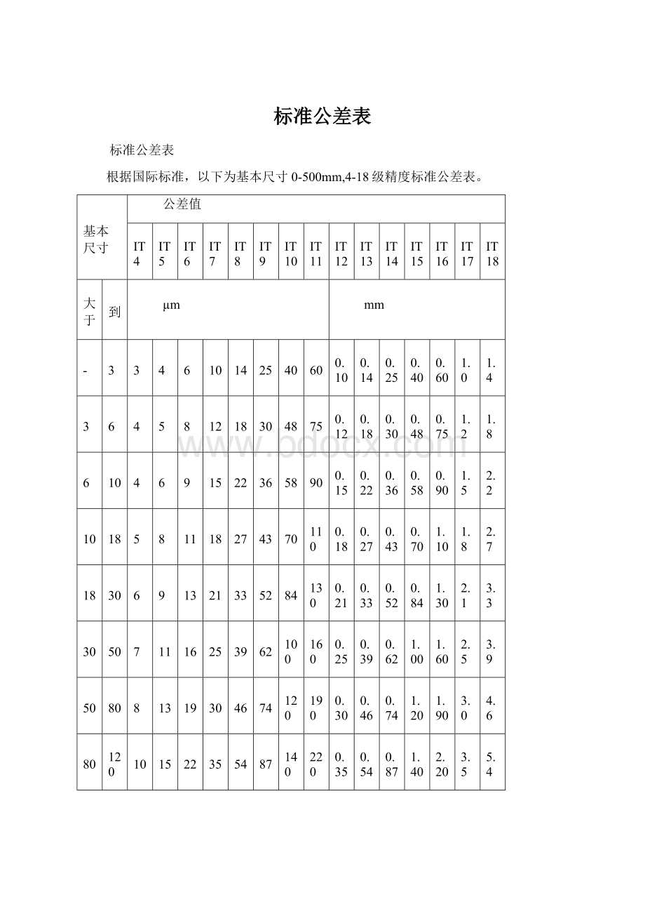 标准公差表.docx_第1页