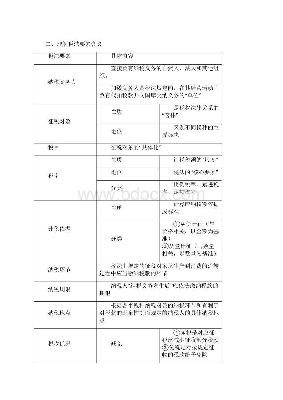 初级会计职称《经济法基础》四Word文件下载.docx_第2页