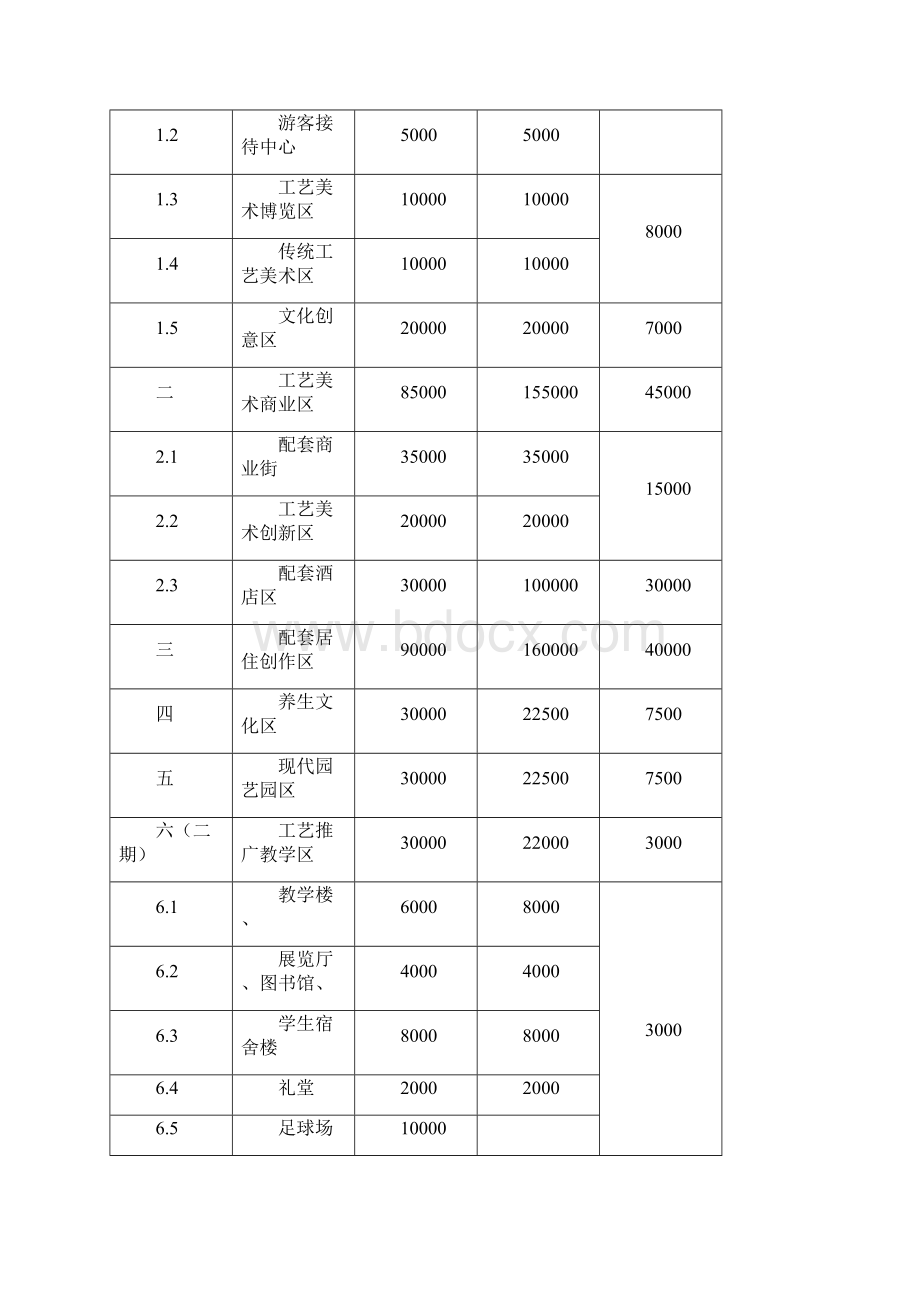 XX博览园工程建设项目可行性研究报告Word格式文档下载.docx_第2页