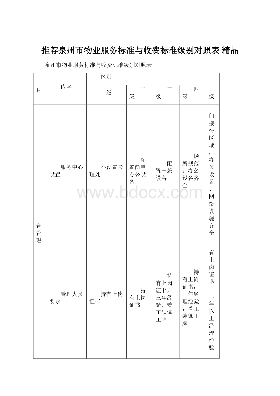 推荐泉州市物业服务标准与收费标准级别对照表 精品Word格式文档下载.docx