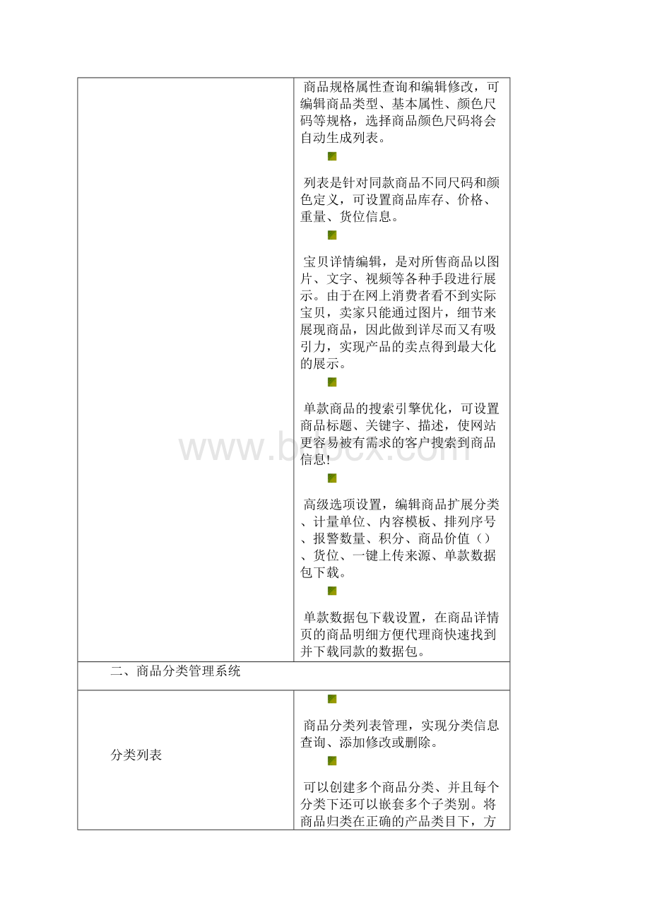 商城系统详细内容题库.docx_第2页