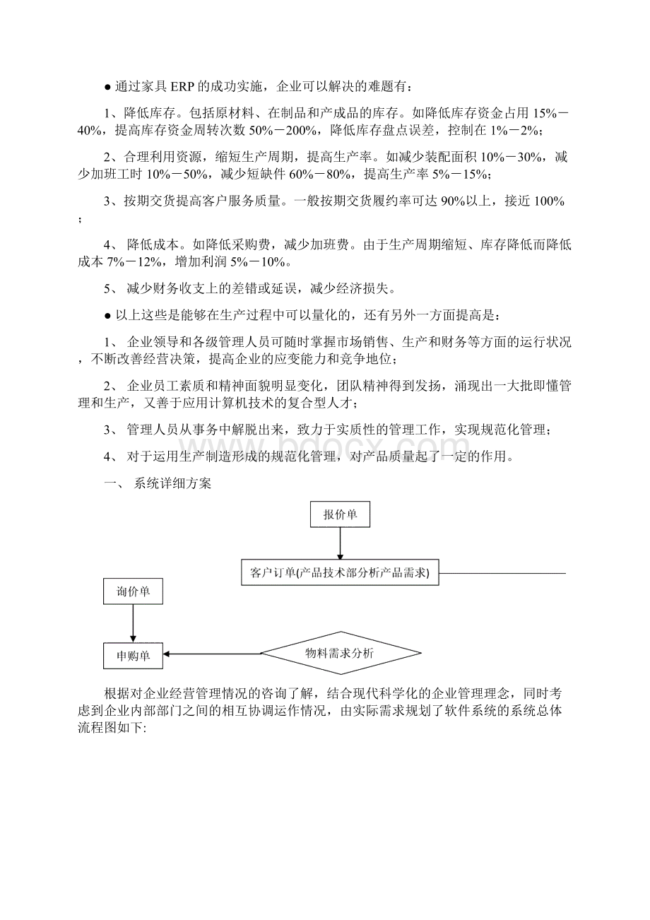 家具企业管理软件.docx_第2页