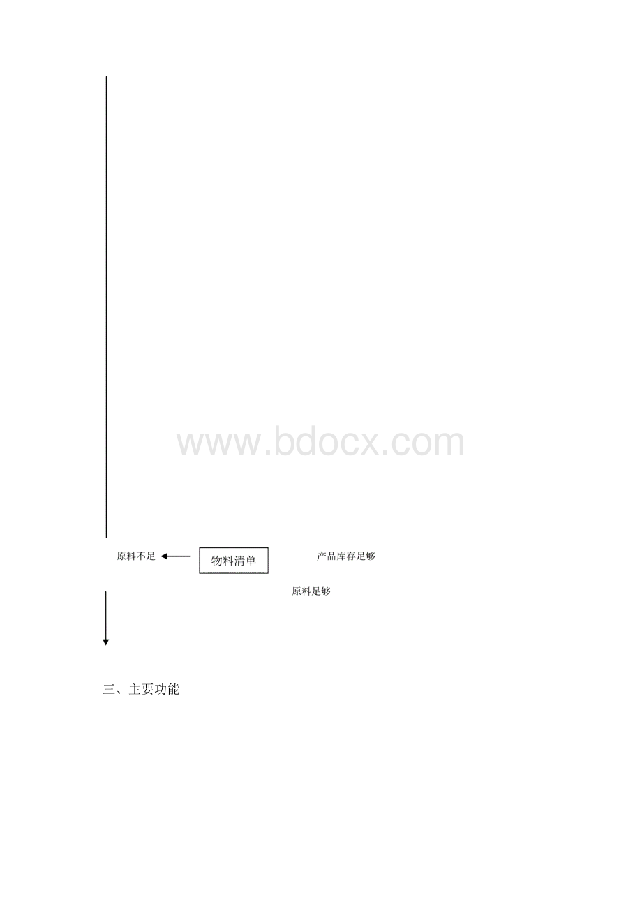 家具企业管理软件.docx_第3页