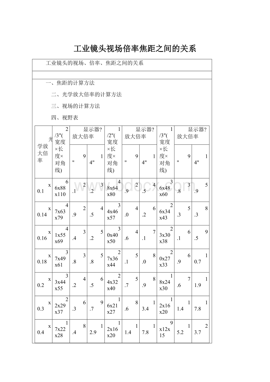 工业镜头视场倍率焦距之间的关系Word文件下载.docx_第1页