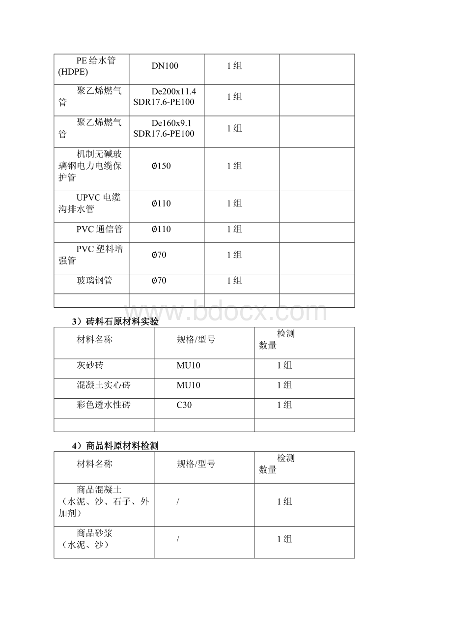 主要建筑工程材料构配件及设备试验检验和功能性检测专题计划.docx_第3页