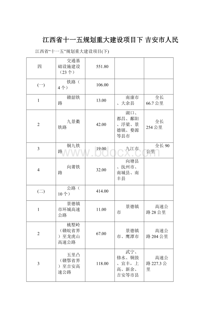 江西省十一五规划重大建设项目下吉安市人民文档格式.docx