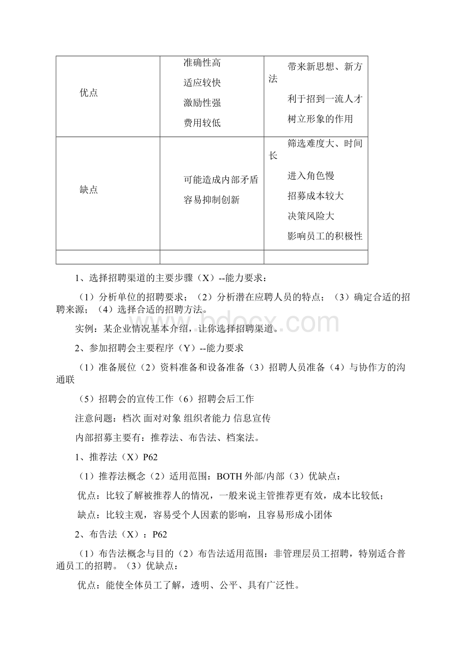 招聘渠道的选择与人员招聘的方法.docx_第3页