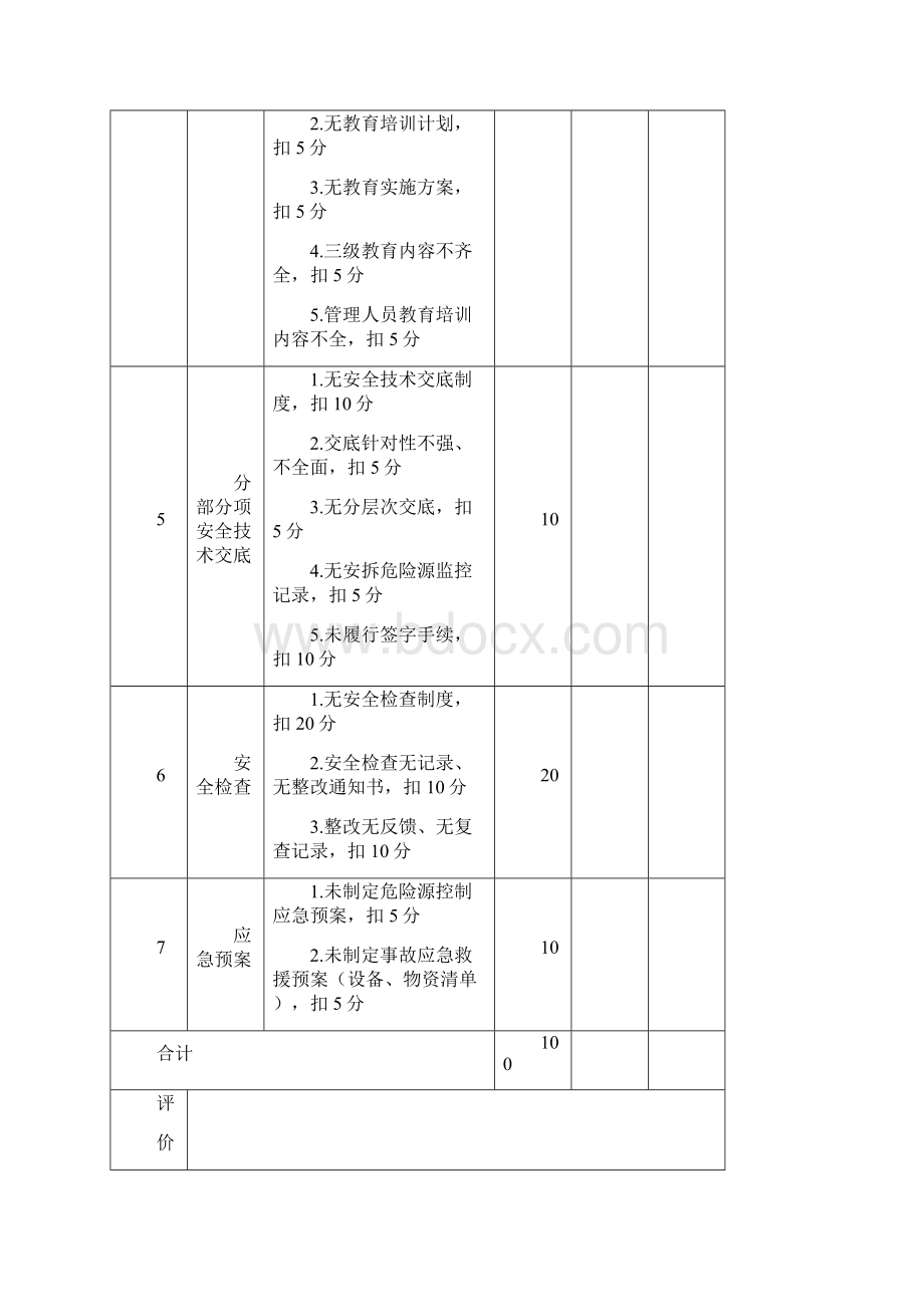 施工现场安全文明施工检查评分表Word格式文档下载.docx_第2页