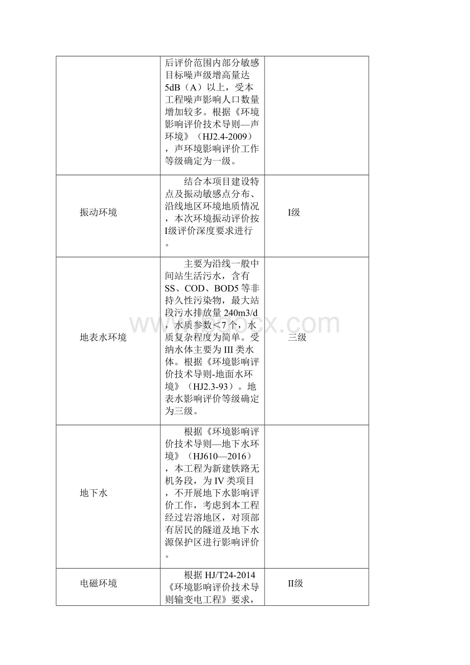 环评报告分析.docx_第3页