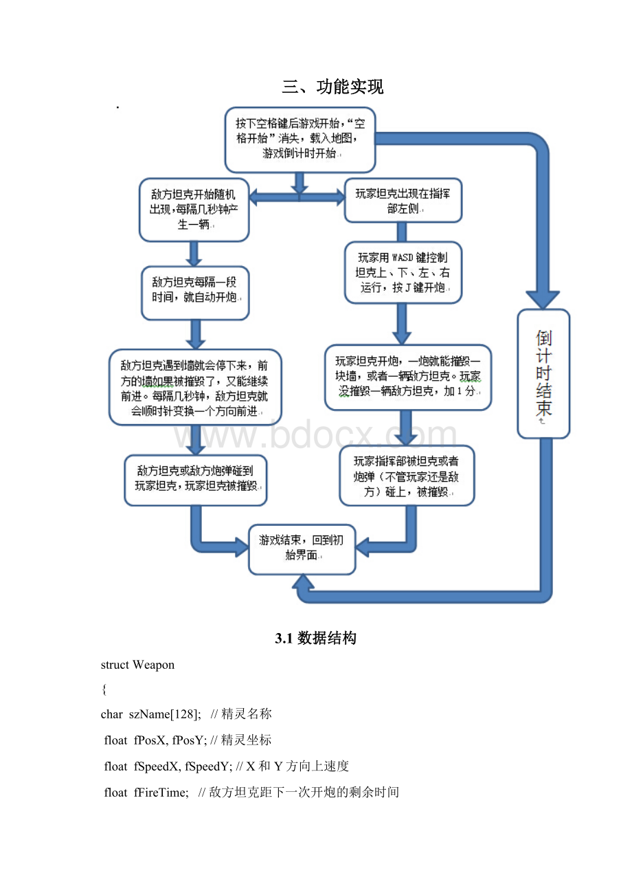 程序设计实训坦克大战实验报告Word文件下载.docx_第3页