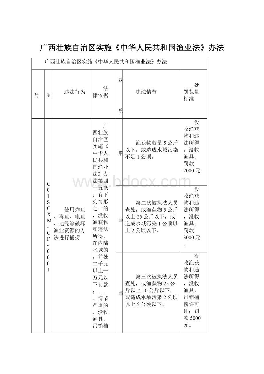 广西壮族自治区实施《中华人民共和国渔业法》办法Word文档下载推荐.docx_第1页