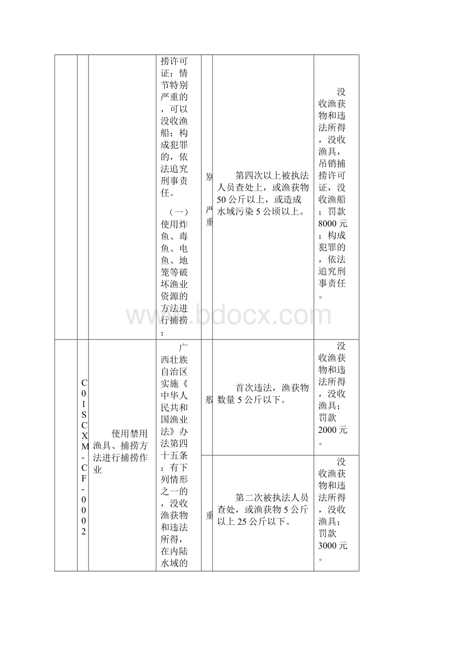 广西壮族自治区实施《中华人民共和国渔业法》办法Word文档下载推荐.docx_第2页