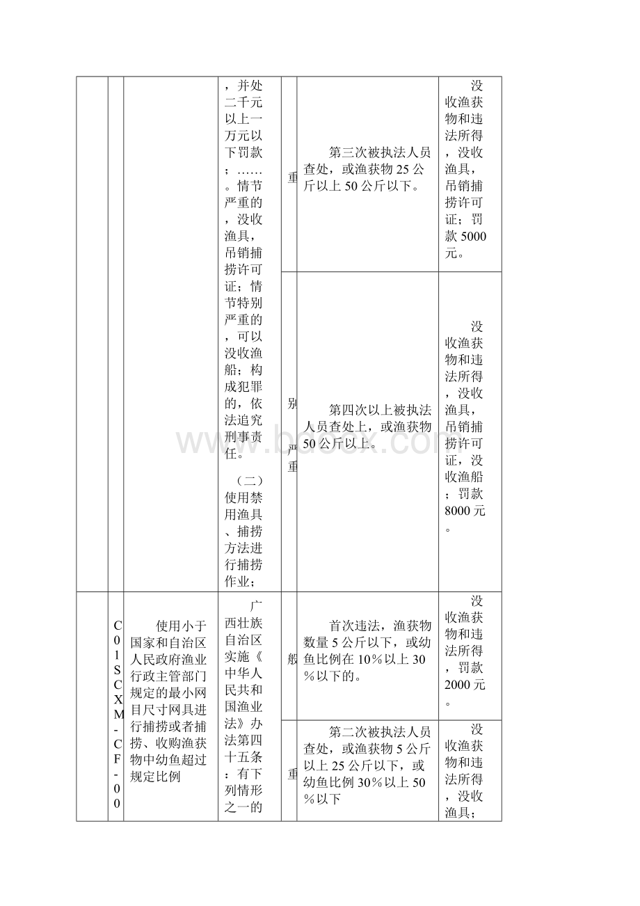 广西壮族自治区实施《中华人民共和国渔业法》办法Word文档下载推荐.docx_第3页