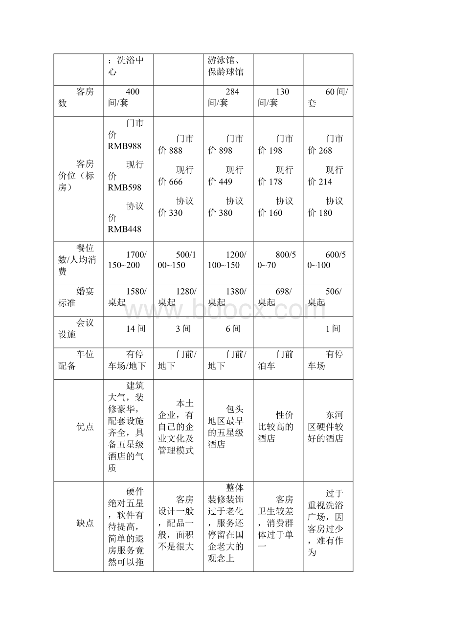 酒店投资预算回报分析及项目运营思路范本Word格式.docx_第2页