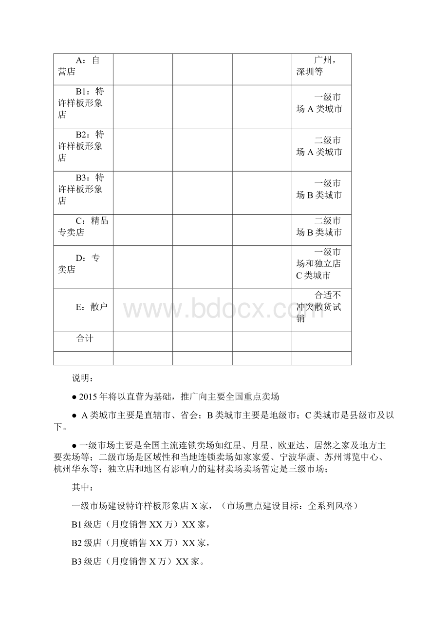 XXX家具品牌营销方案教学文案文档格式.docx_第3页