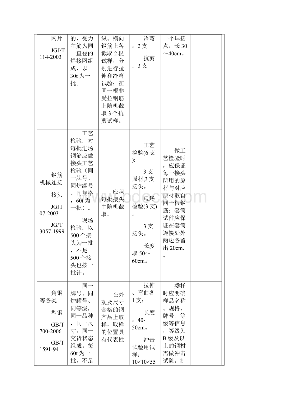 重庆市建设工程质量检测中心取样送检指南Word格式.docx_第3页