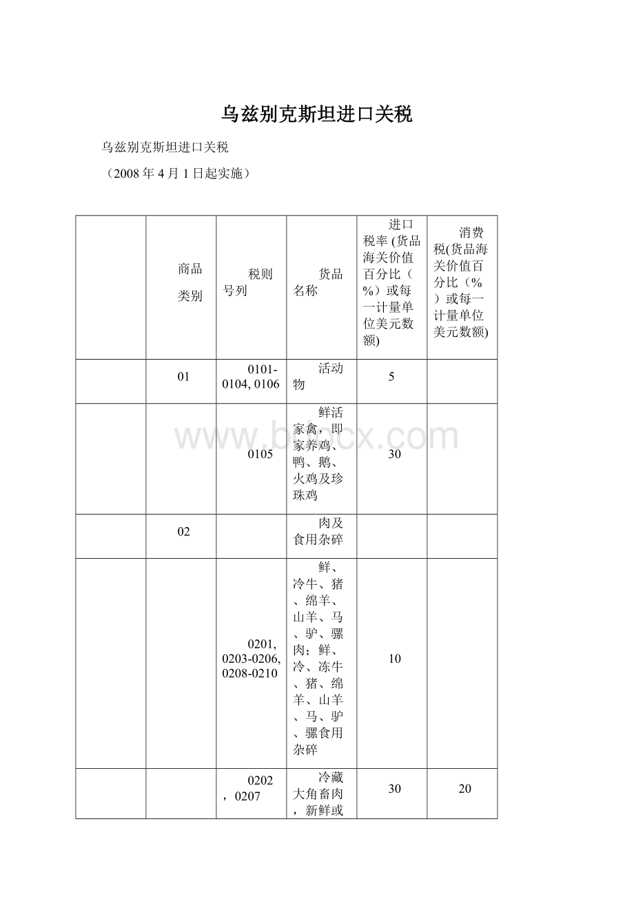 乌兹别克斯坦进口关税.docx