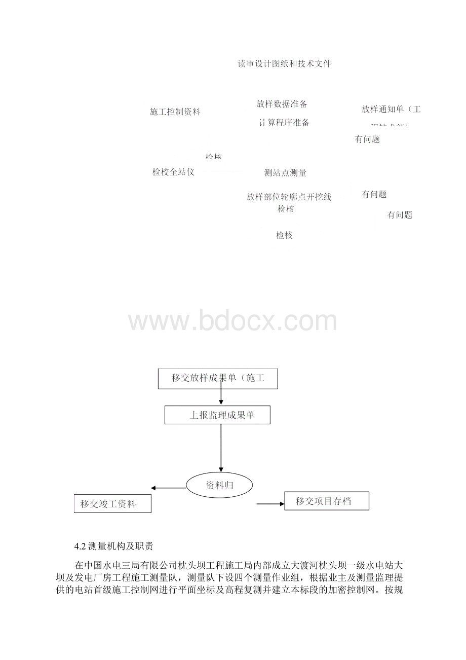 施工测量技术方案Word格式文档下载.docx_第3页