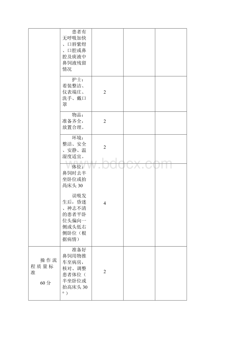 临床常用护理技术操作评分标准.docx_第2页