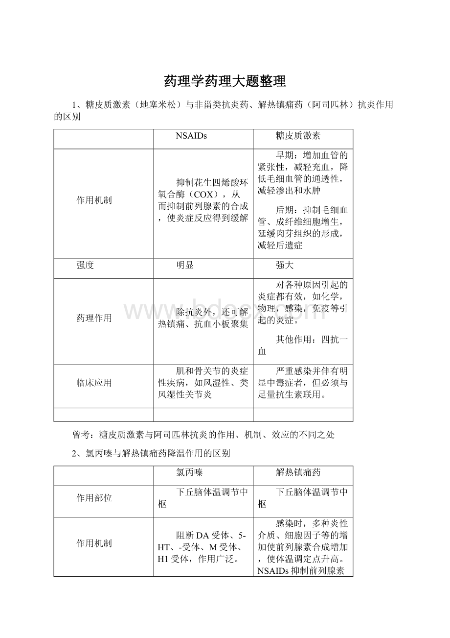 药理学药理大题整理.docx_第1页