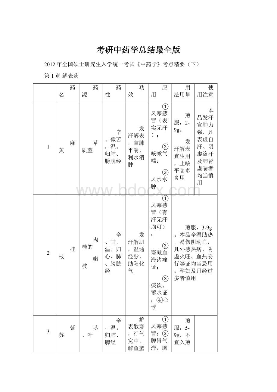 考研中药学总结最全版.docx_第1页