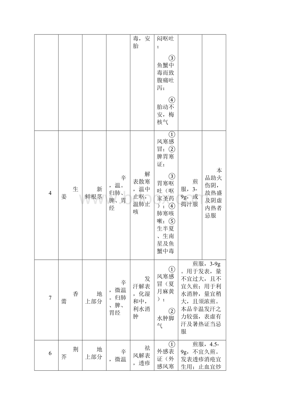 考研中药学总结最全版.docx_第2页