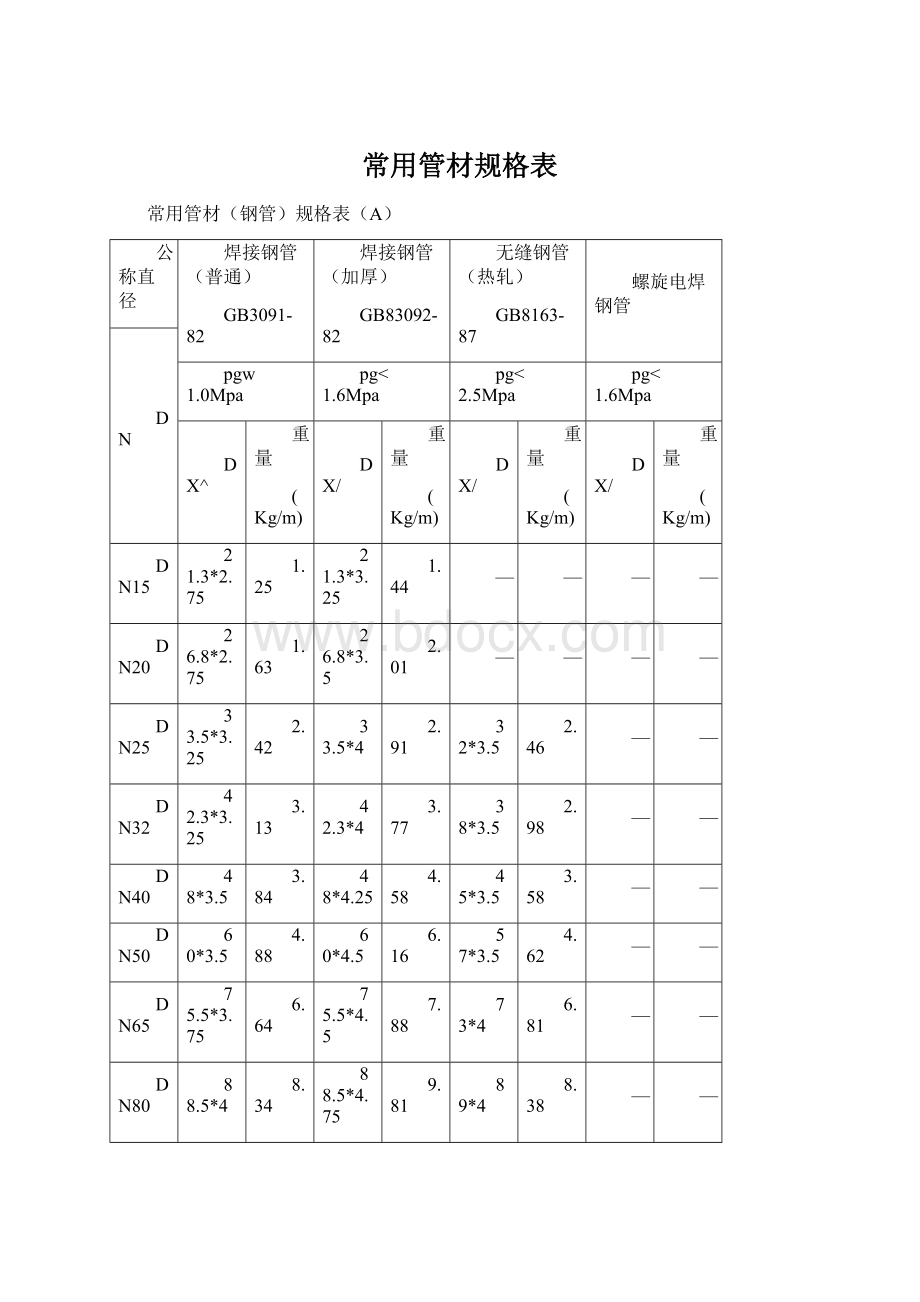 常用管材规格表.docx