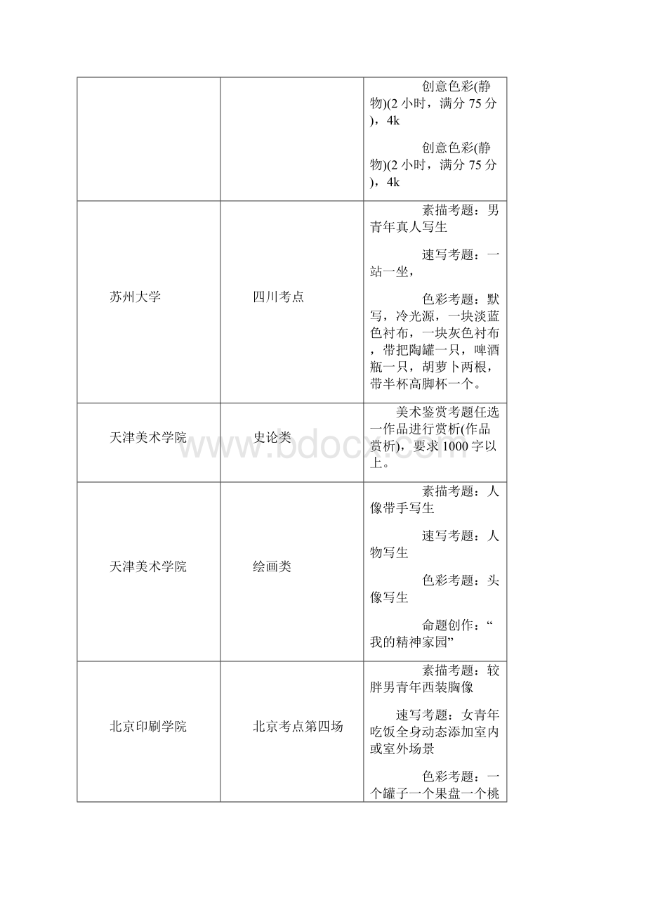 实用参考美术校考考题Word下载.docx_第3页