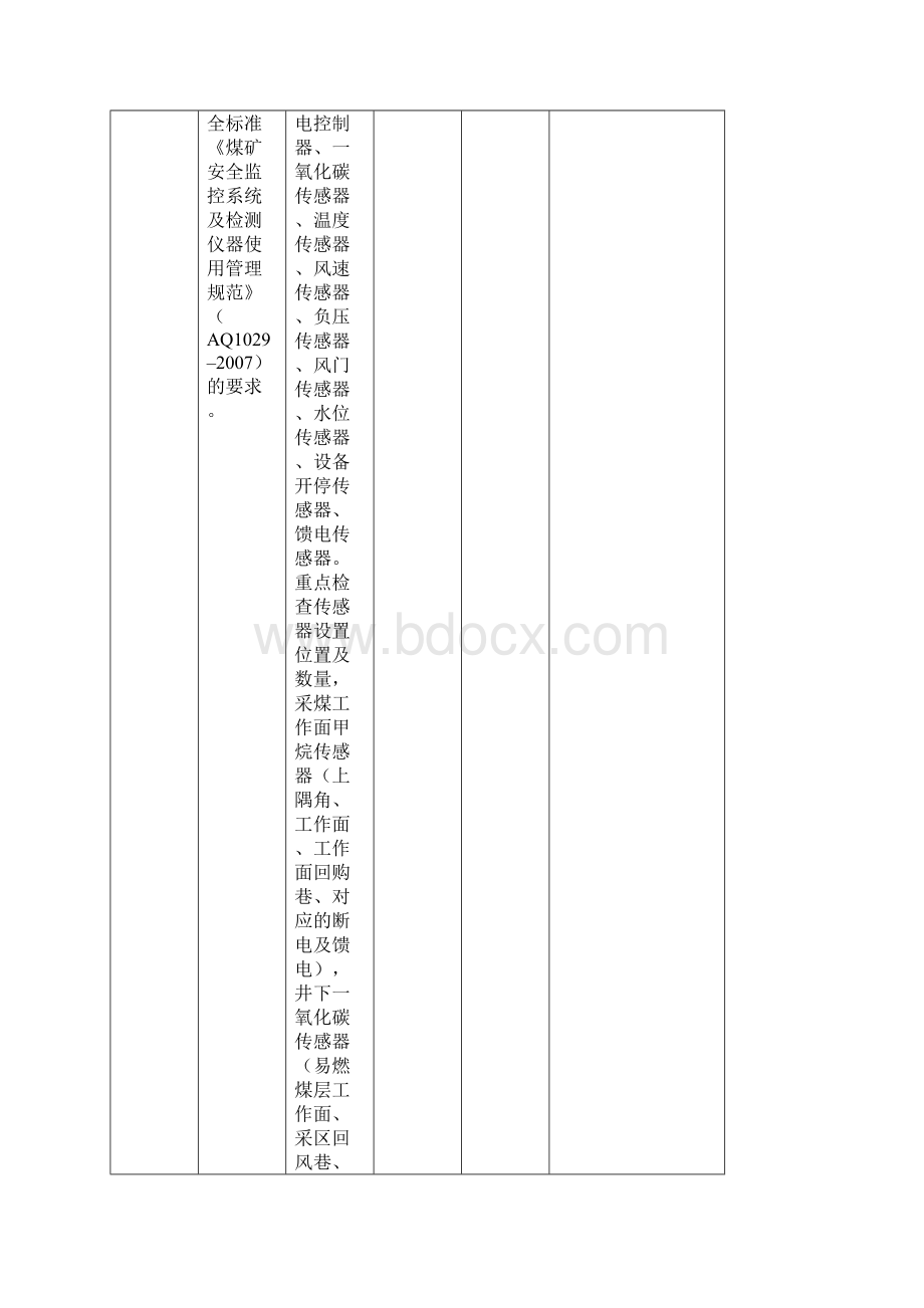 1煤矿安全监控系统验收标准及评分办法.docx_第3页