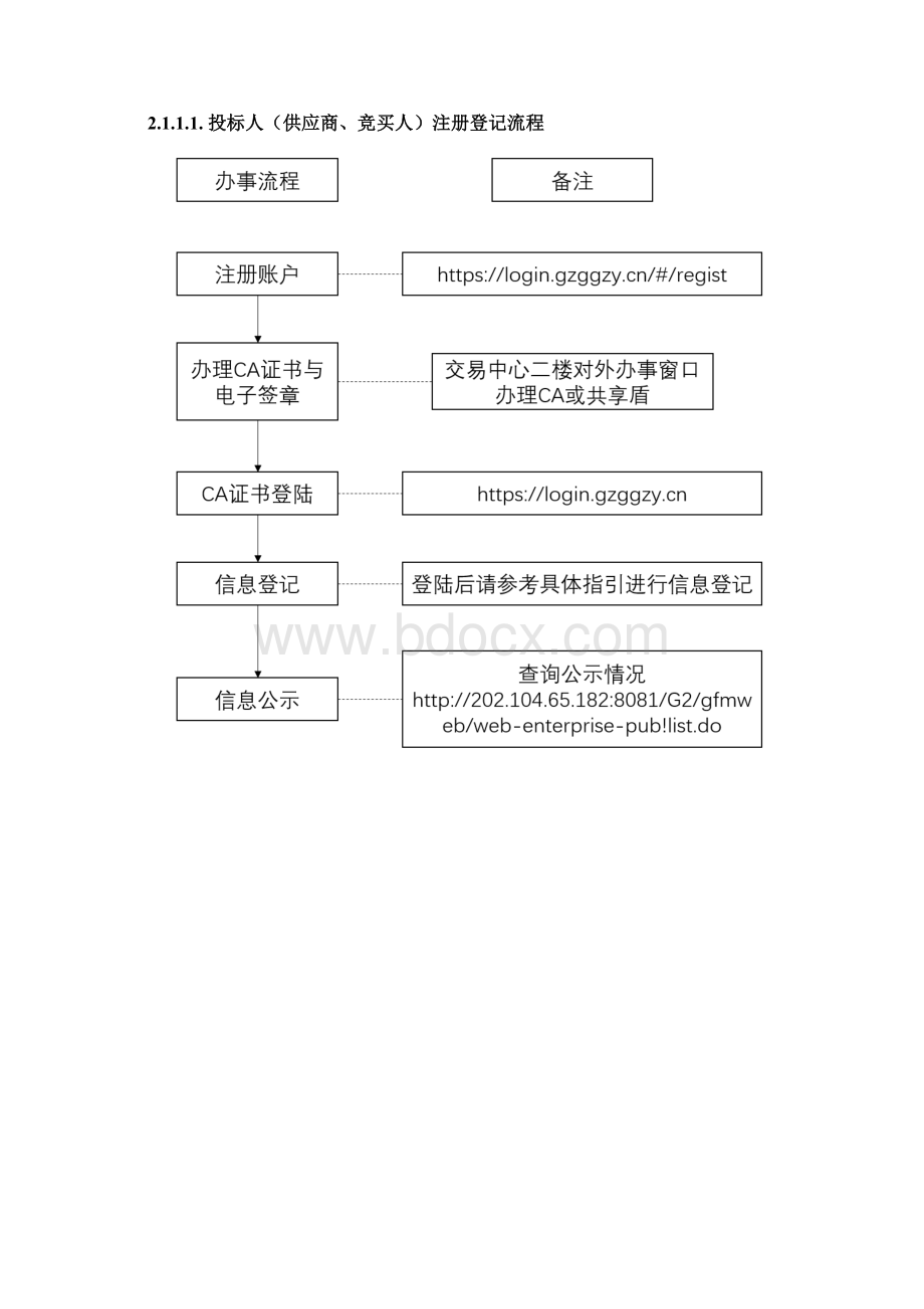 中山大学合同管理信息系统用户操作手册.docx_第3页