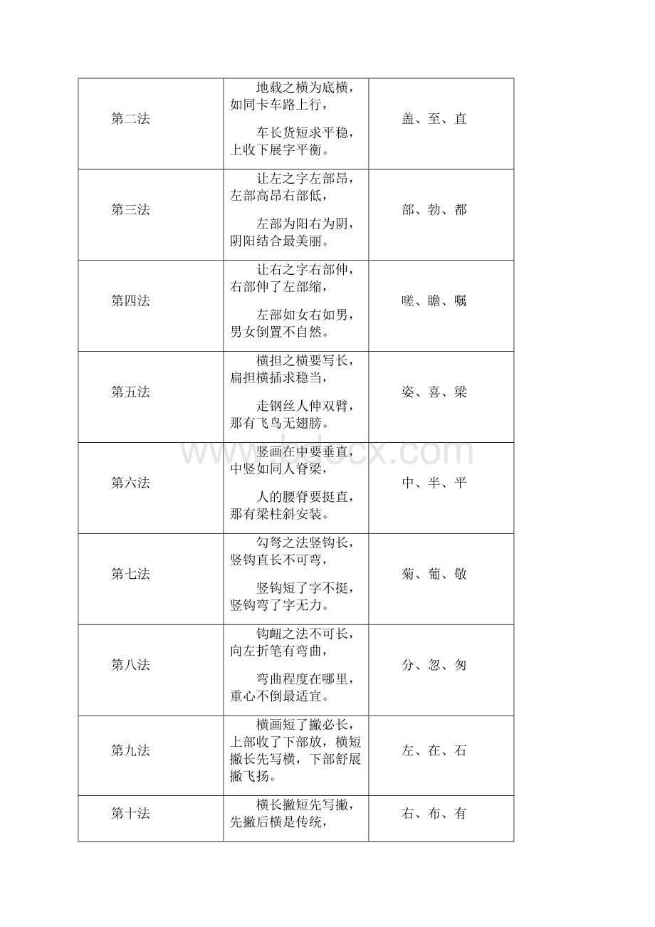 汉字楷书书写法则及字例Word文件下载.docx_第2页