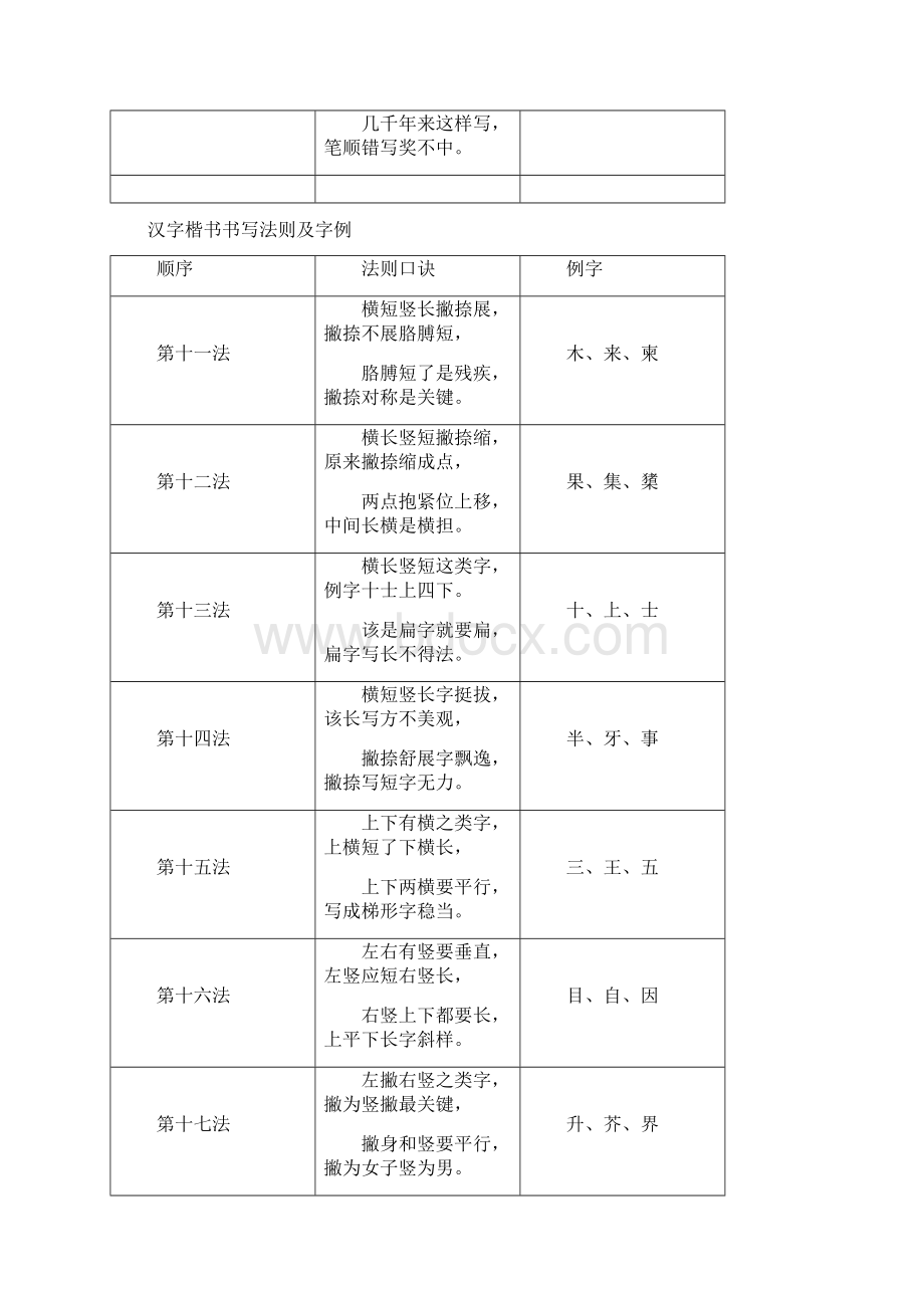 汉字楷书书写法则及字例Word文件下载.docx_第3页